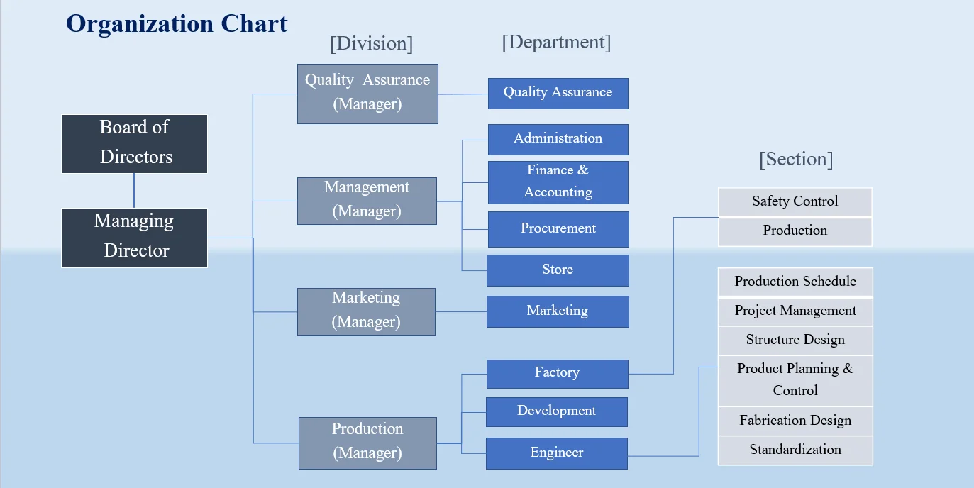 Organization Chart